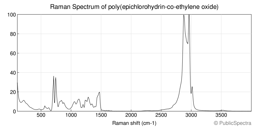 Raman spectrum of poly(epichlorohydrin-co-ethylene oxide)